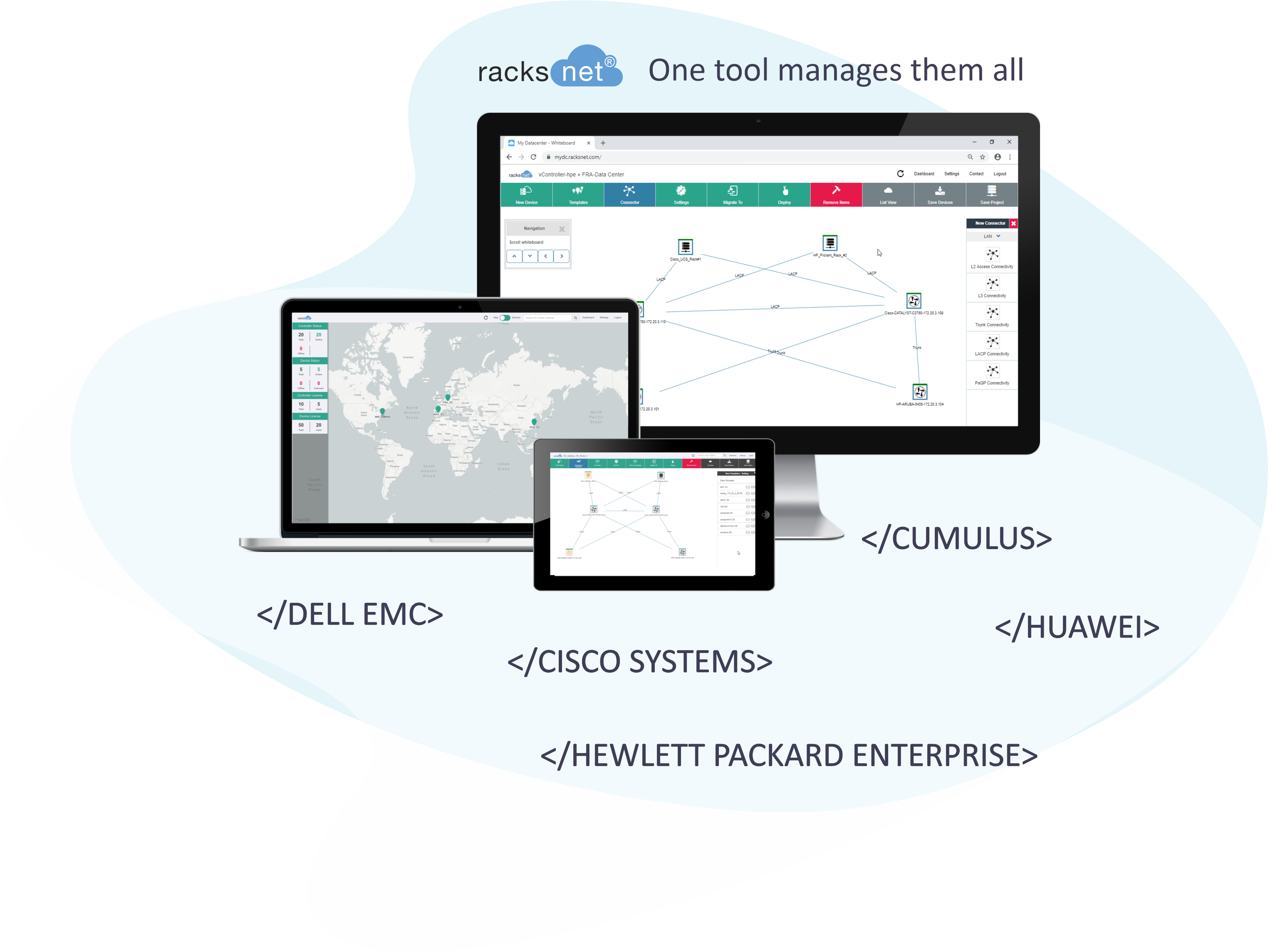 Network Automation Software von racksnet® arbeitet herstellerübergreifend als one tool manages them all