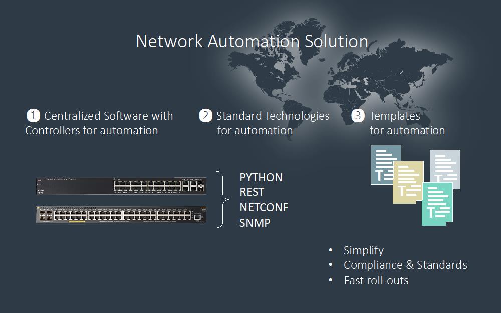 Network Automation